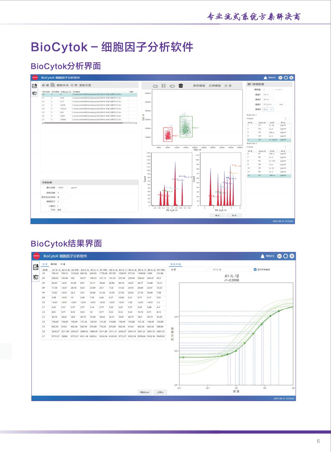 中生醫(yī)療-SinoCyte X 流式細(xì)胞儀-2024年04月版（長(zhǎng)頁(yè)）_06.jpg
