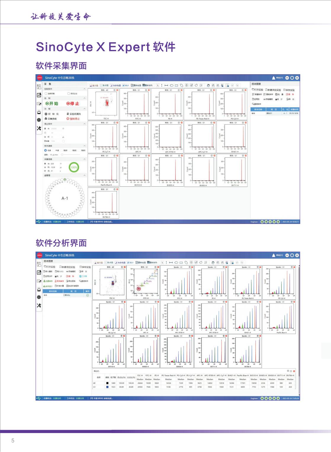 中生醫(yī)療-SinoCyte X 流式細(xì)胞儀-2024年04月版（長(zhǎng)頁(yè)）_05.jpg