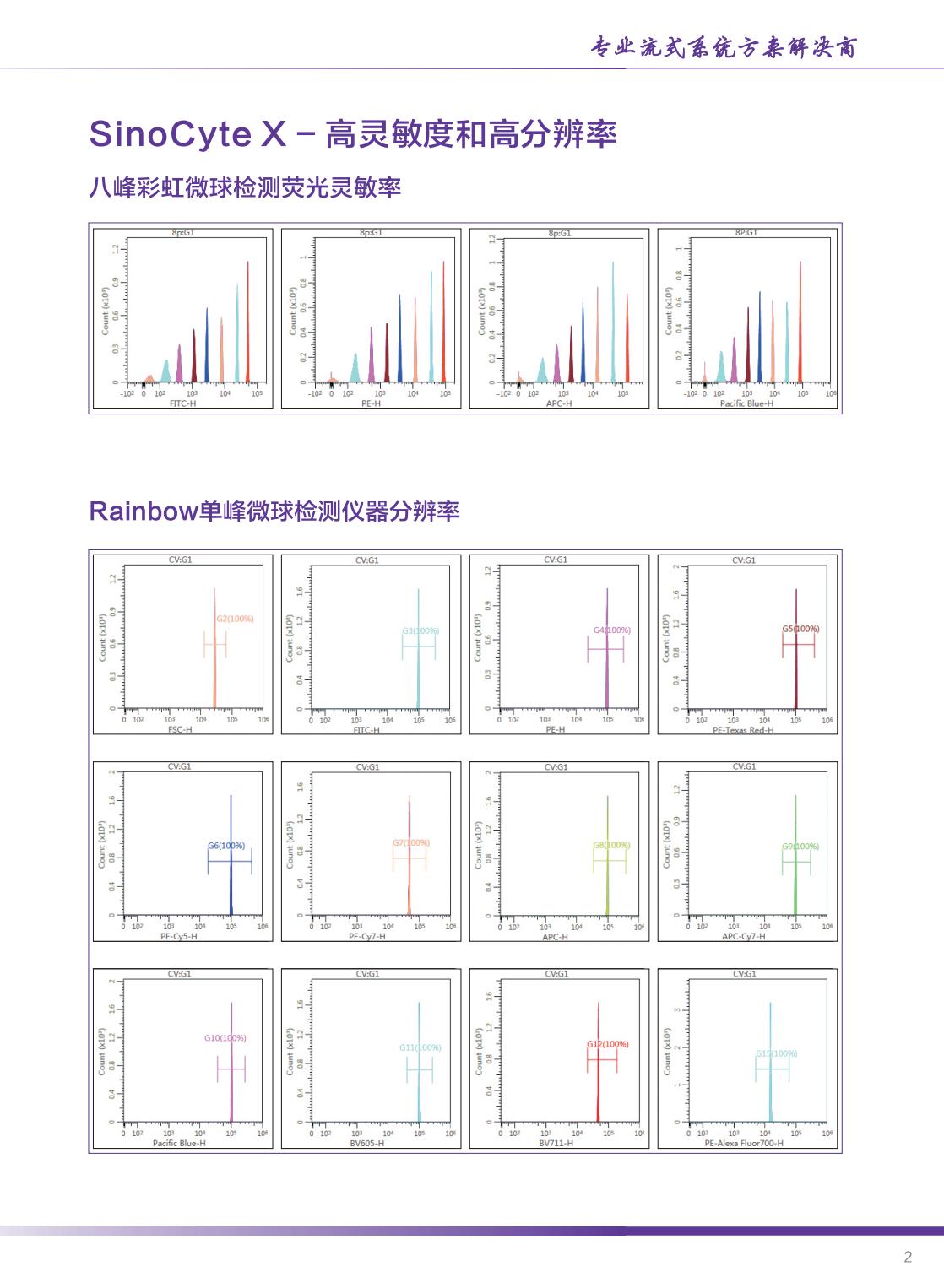 中生醫(yī)療-SinoCyte X 流式細(xì)胞儀-2024年04月版（長(zhǎng)頁(yè)）_02.jpg