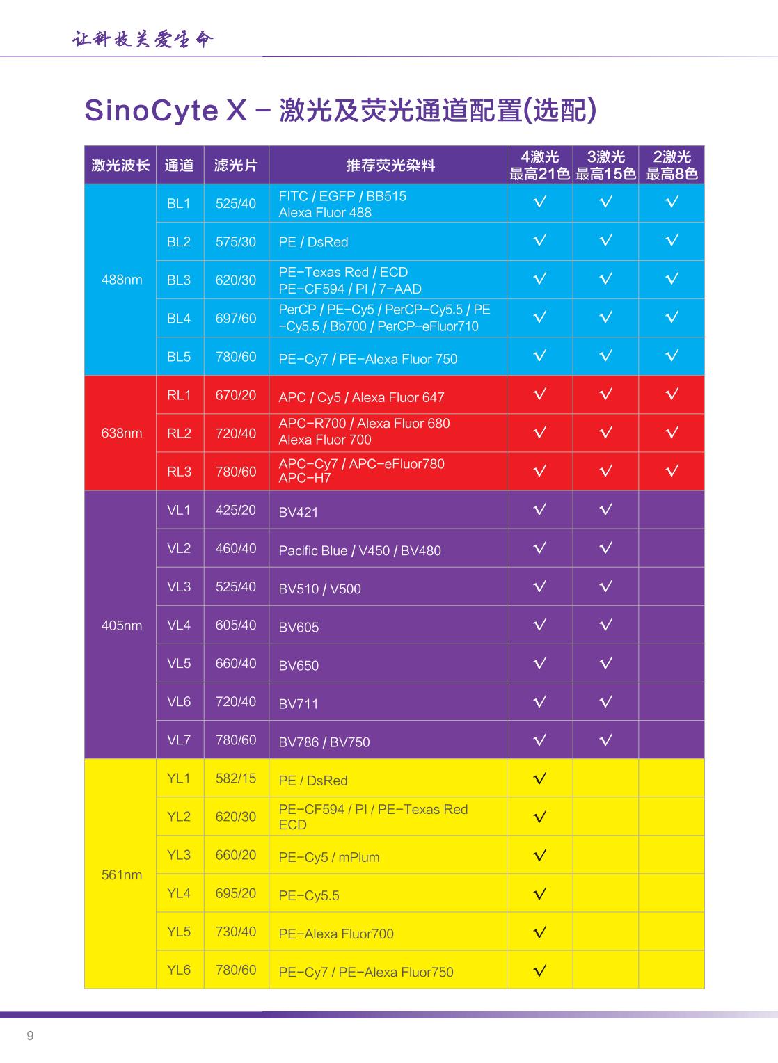 中生醫(yī)療-SinoCyte X 流式細(xì)胞儀-2024年04月版（長(zhǎng)頁(yè)）_09.jpg
